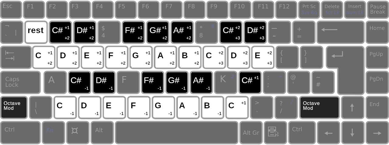 image of keyboard layout